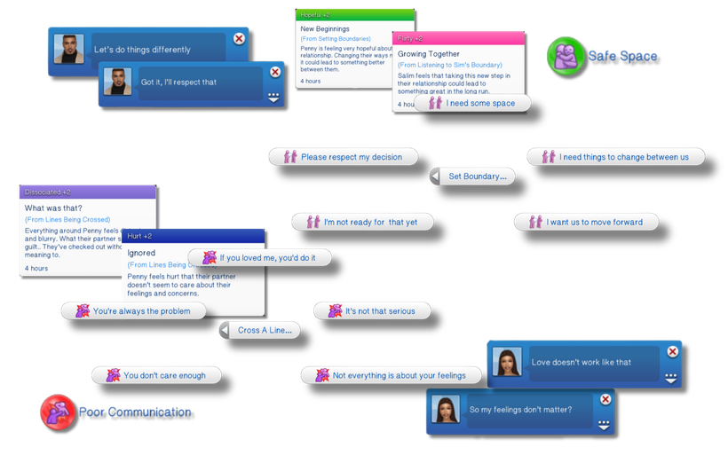 Lines & Limits 2.0 Mod: A New Way to Add Realistic Relationship Drama in The Sims 4 14 OG Interactions